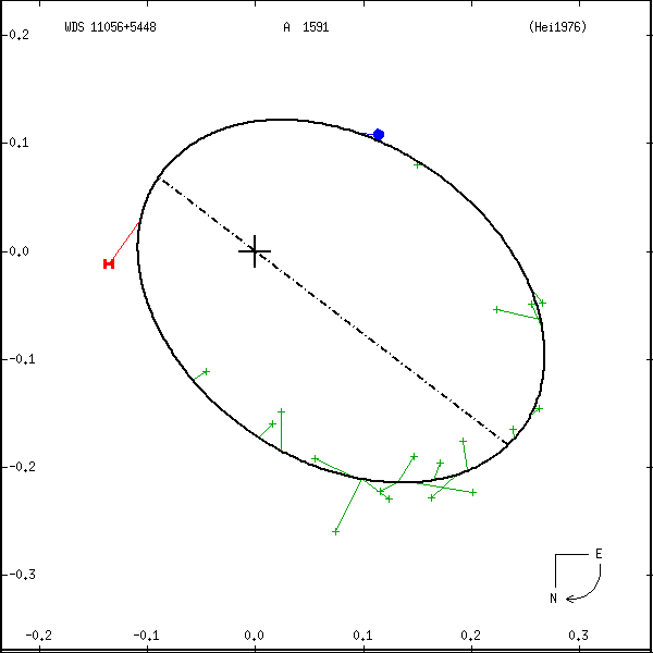wds11056%2B5448a.png orbit plot