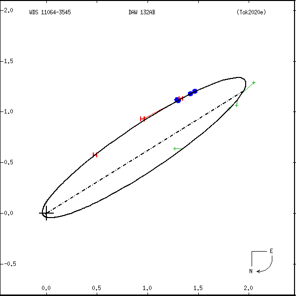 wds11064-3545a.png orbit plot