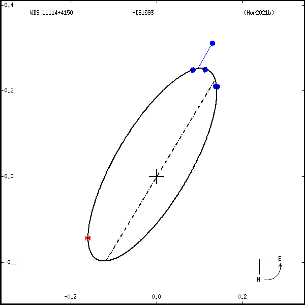 wds11114%2B4150a.png orbit plot