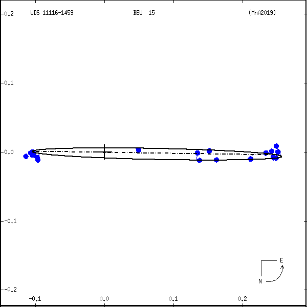 wds11116-1459a.png orbit plot