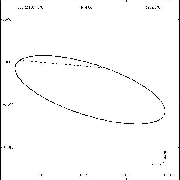 wds11126-4906r.png orbit plot
