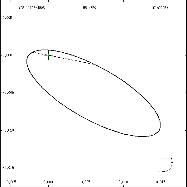 wds11126-4906s.png orbit plot