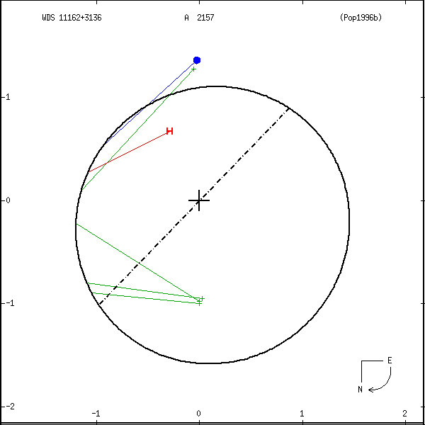 wds11162%2B3136a.png orbit plot