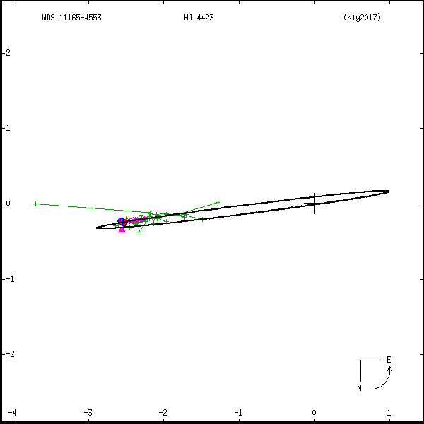 wds11165-4553a.png orbit plot