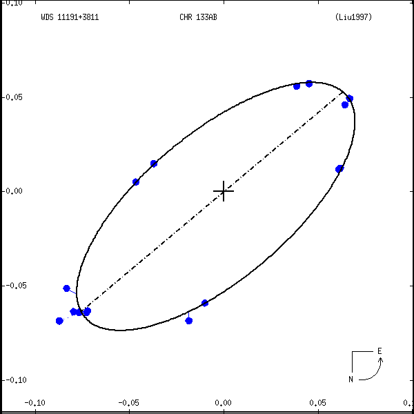 wds11191%2B3811a.png orbit plot
