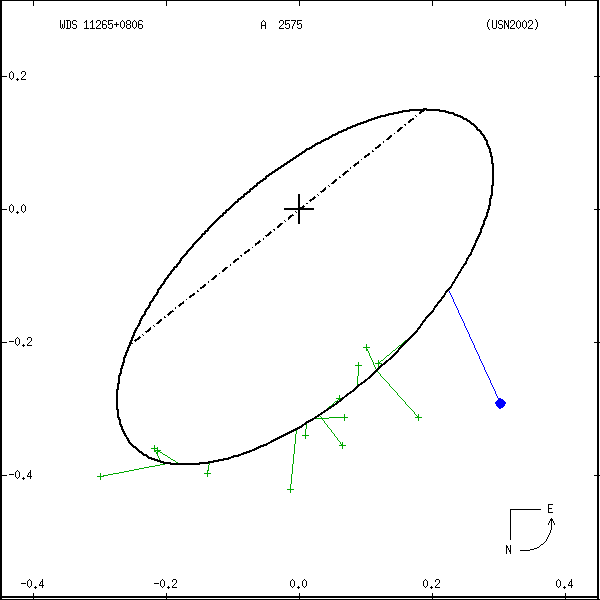 wds11265%2B0806a.png orbit plot