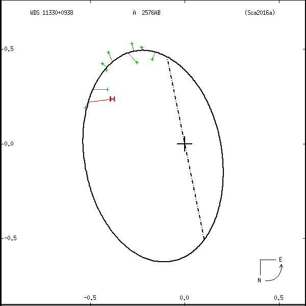 wds11330%2B0938a.png orbit plot