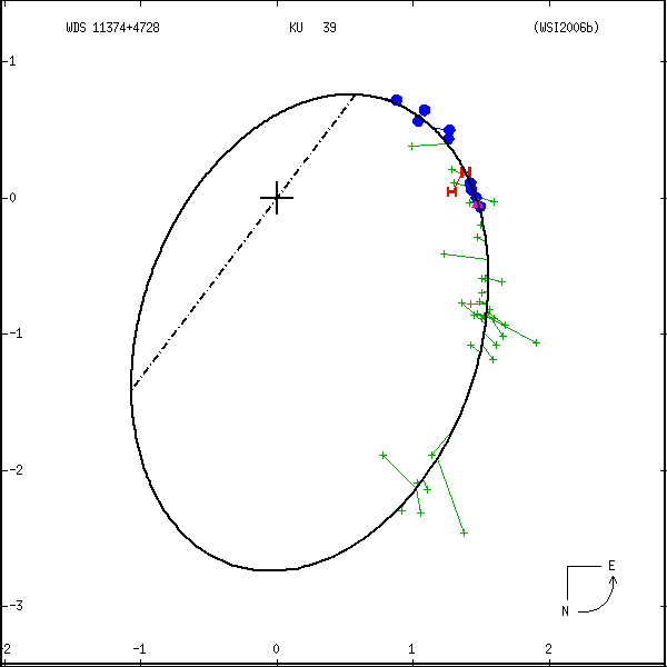 wds11374%2B4728a.png orbit plot