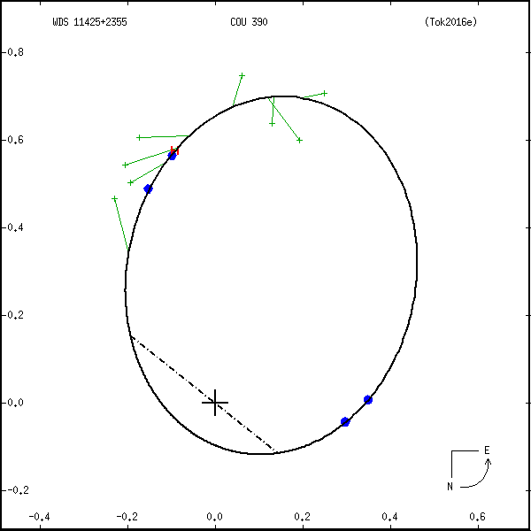 wds11425%2B2355a.png orbit plot