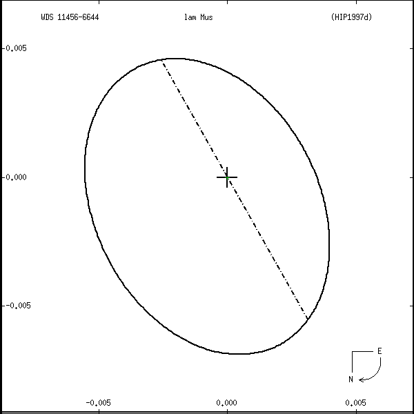 wds11456-6644r.png orbit plot