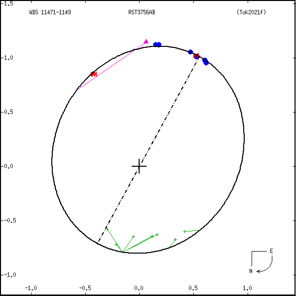 wds11471-1149b.png orbit plot