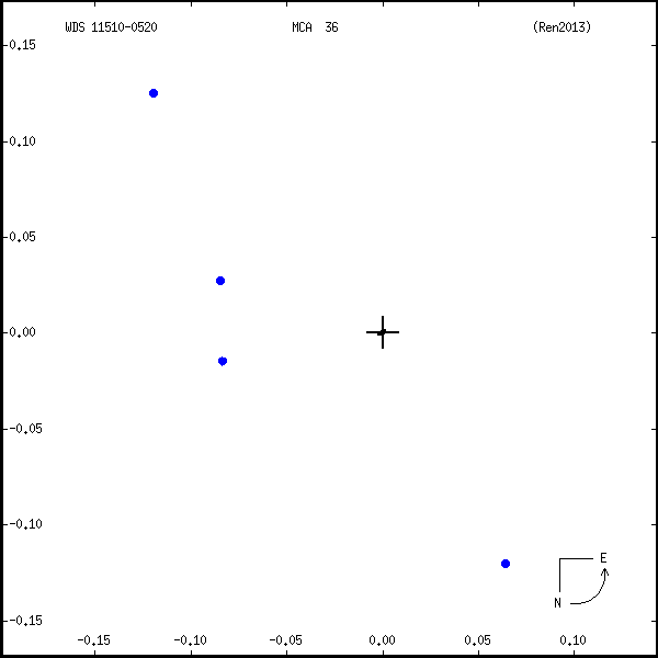 wds11510-0520f.png orbit plot