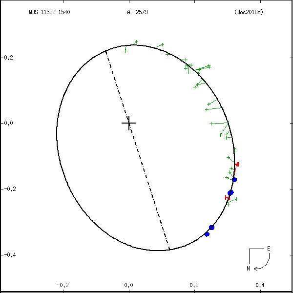wds11532-1540c.png orbit plot
