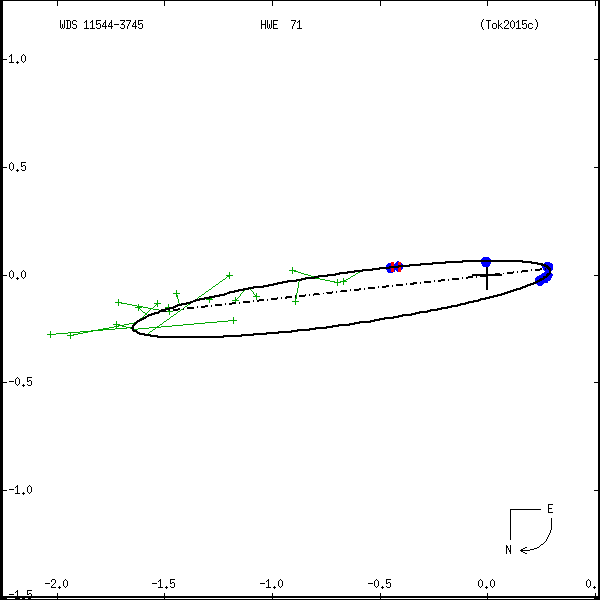 wds11544-3745a.png orbit plot