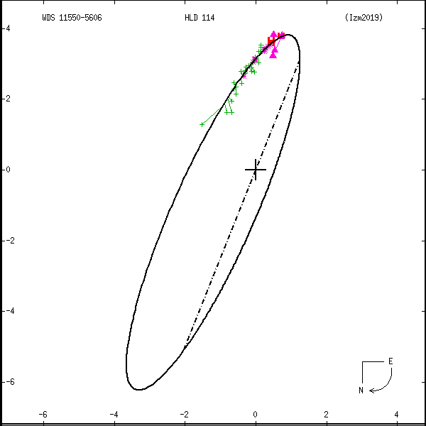 wds11550-5606b.png orbit plot