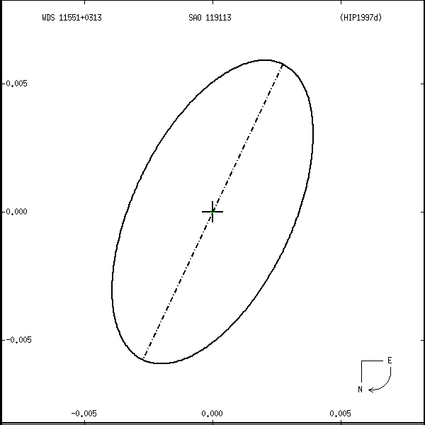 wds11551%2B0313r.png orbit plot