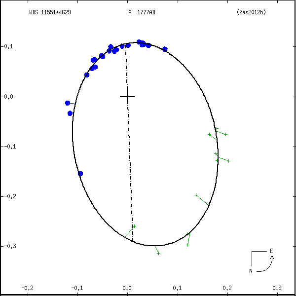 wds11551%2B4629a.png orbit plot