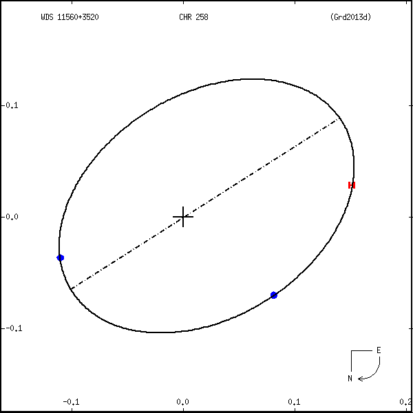 wds11560%2B3520a.png orbit plot