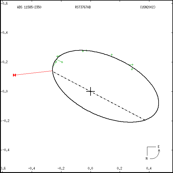 wds11585-2350a.png orbit plot