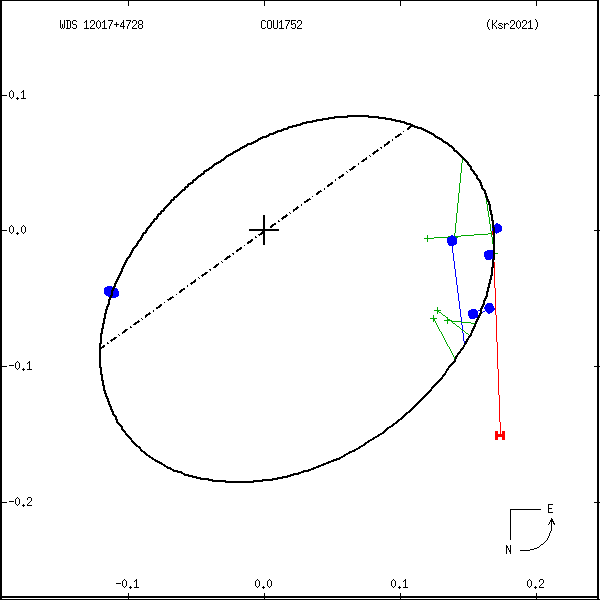 wds12017%2B4728a.png orbit plot