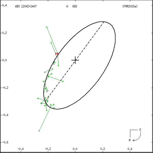wds12042%2B2407a.png orbit plot