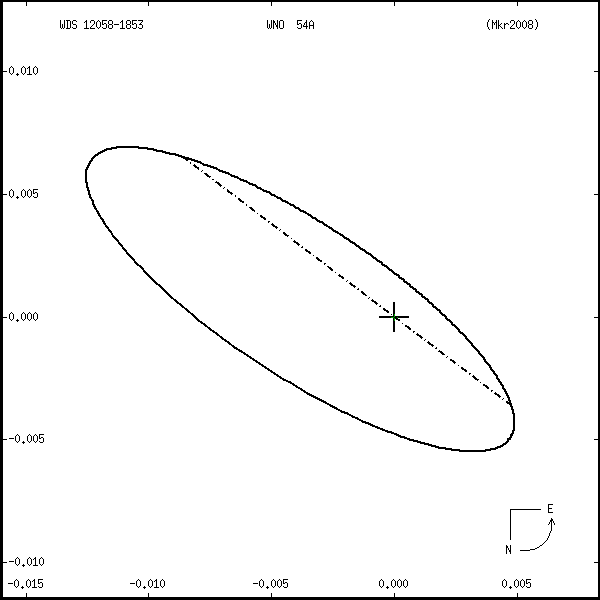 wds12058-1853r.png orbit plot