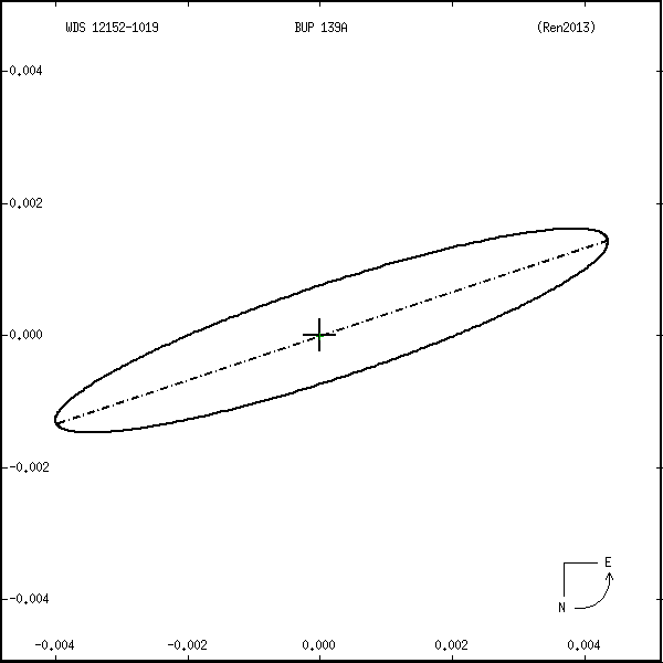 wds12152-1019f.png orbit plot