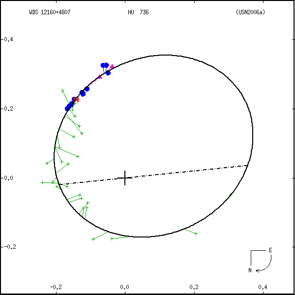 wds12160%2B4807a.png orbit plot