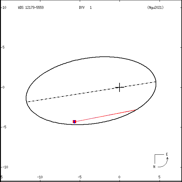 wds12179-5559a.png orbit plot