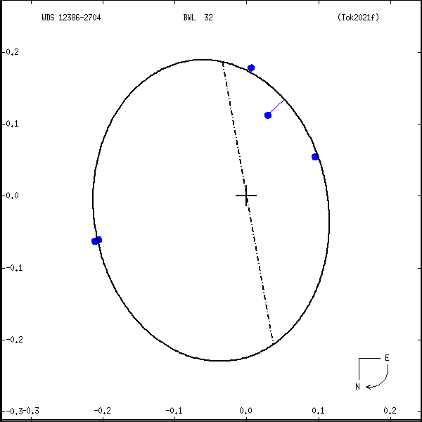 wds12386-2704a.png orbit plot
