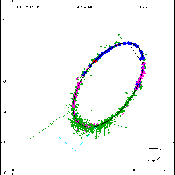 wds12417-0127c.png orbit plot