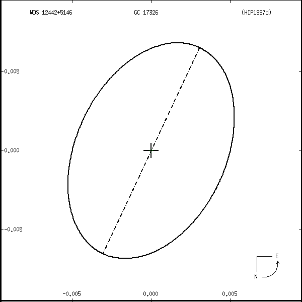 wds12442%2B5146r.png orbit plot
