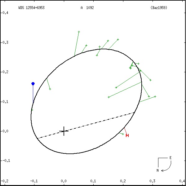 wds12554%2B6953a.png orbit plot