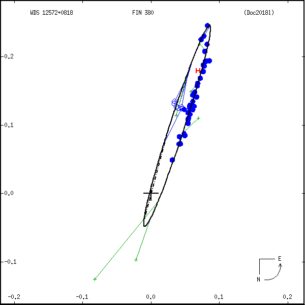 wds12572%2B0818d.png orbit plot