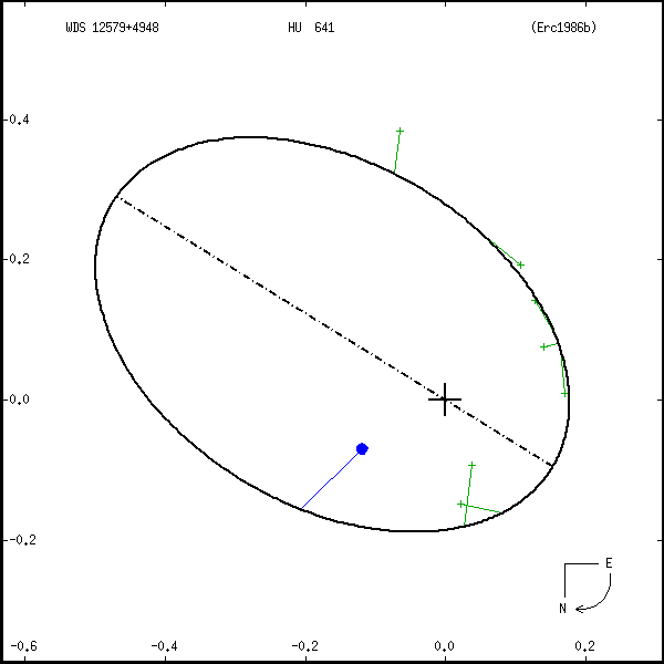 wds12579%2B4948a.png orbit plot