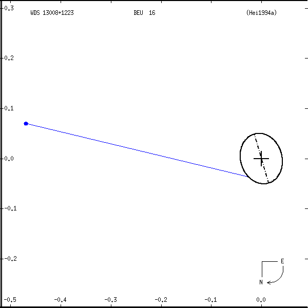 wds13008%2B1223r.png orbit plot