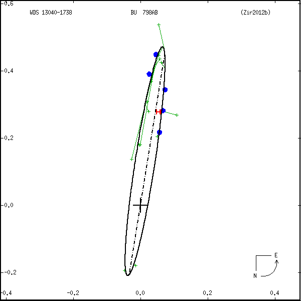 wds13040-1738a.png orbit plot