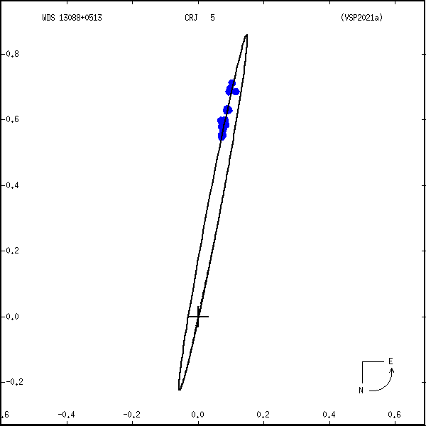 wds13088%2B0513a.png orbit plot