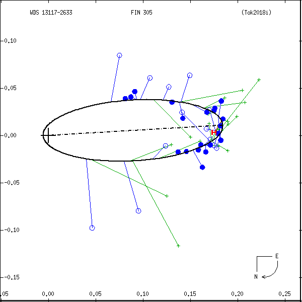 wds13117-2633d.png orbit plot