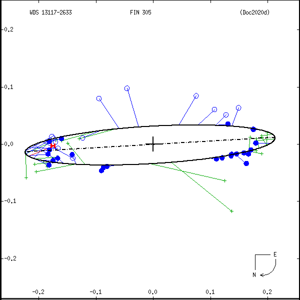 wds13117-2633g.png orbit plot