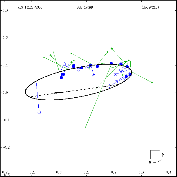 wds13123-5955c.png orbit plot