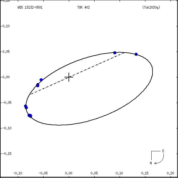 wds13132-0501b.png orbit plot