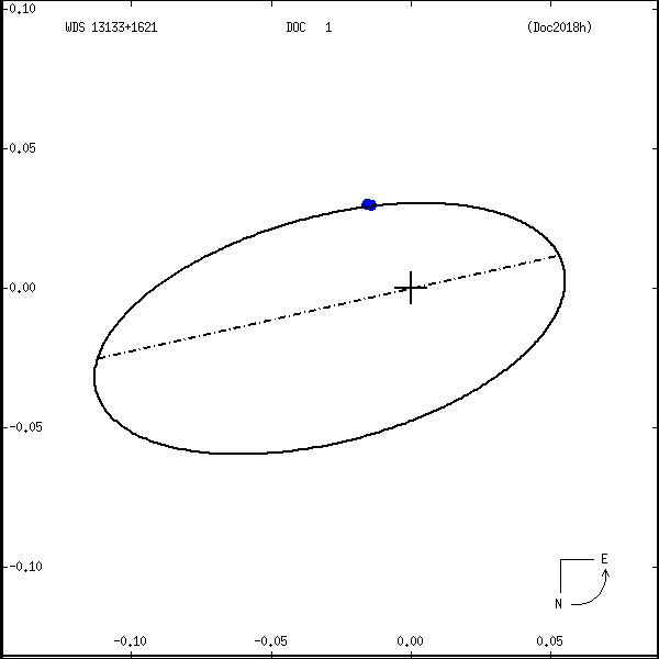 wds13133%2B1621b.png orbit plot