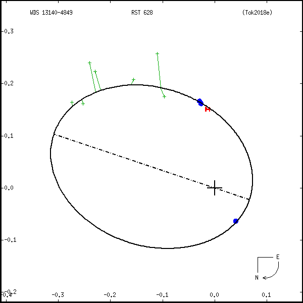 wds13140-4849a.png orbit plot