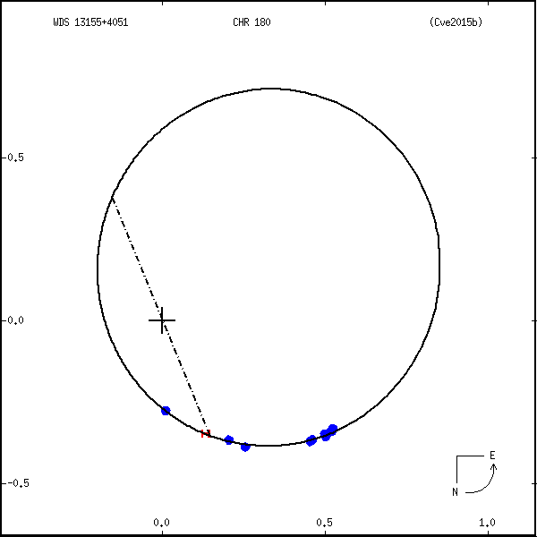 wds13155%2B4051a.png orbit plot