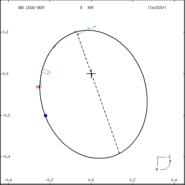 wds13181-3829a.png orbit plot