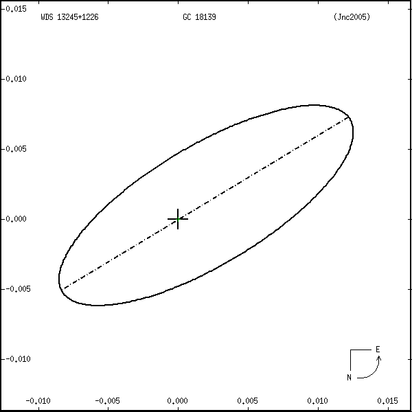 wds13245%2B1226s.png orbit plot