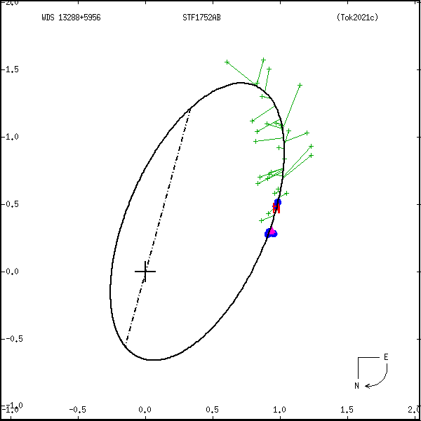 wds13288%2B5956b.png orbit plot