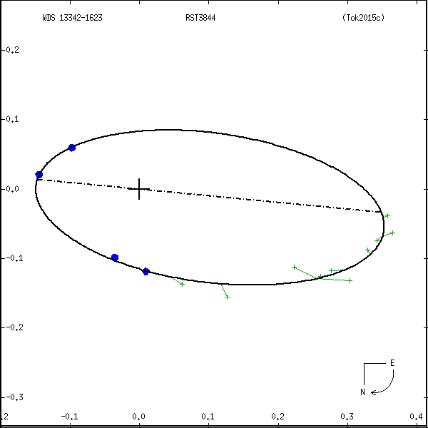 wds13342-1623a.png orbit plot