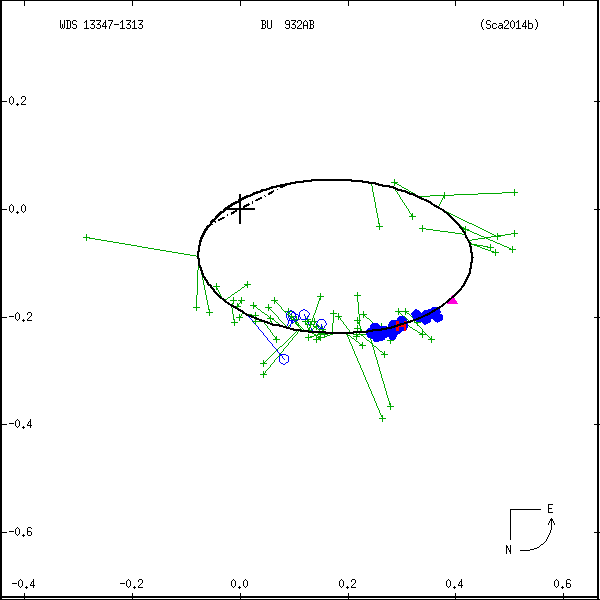 wds13347-1313a.png orbit plot